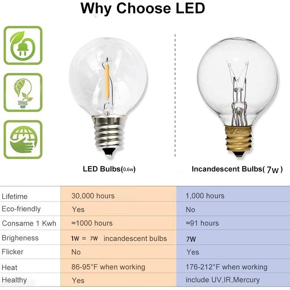 7/26M Lampu Peri LED Globe Str - Outdoor Lighting Effects ulasan dan harga